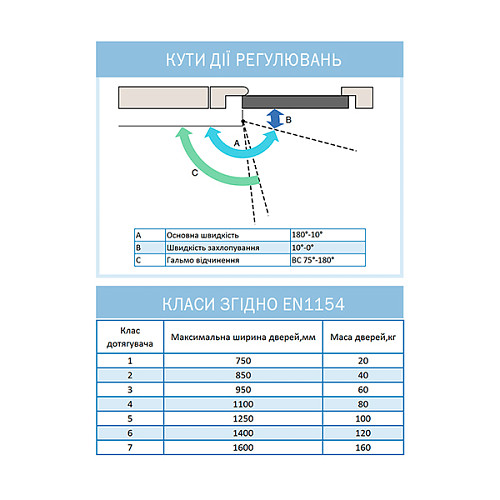 Дотягувач RYOBI DS-1554P PRL HO з фіксацією до 60кг Білий - Фото №9