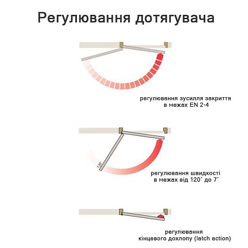 Дотягувач прихований CISA D8200.03.0.97 CAM SLD до 80 кг FIRE сірий - Фото №8