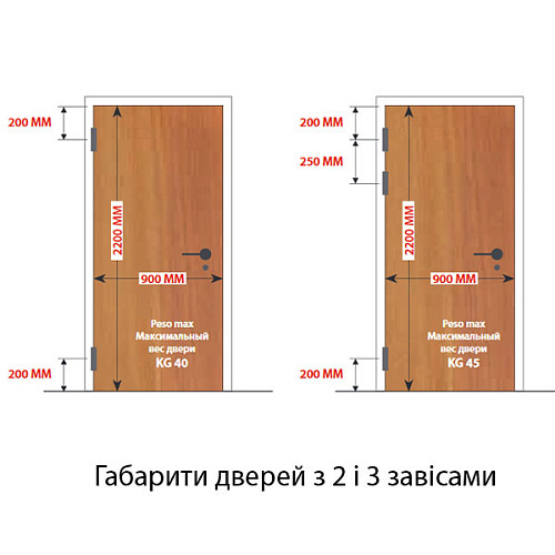 Завіс ALDEGHI LUIGI 143NO032T 84*32 мм NO чорний - Фото №3