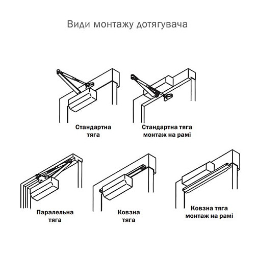 Доводчик RYOBI 9903 STD до 60кг Бронза Металлик - Фото №10