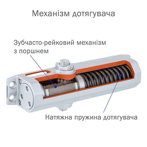 Доводчик RYOBI D-1504 STD до 80кг FIRE Белый - Фото №8