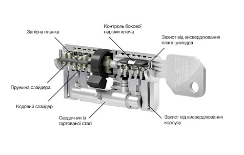 Циліндр EVVA EPS 62 (31*31) нікель сатин - Фото №5