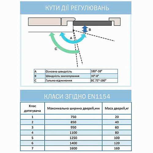 Дотягувач RYOBI D-2055V BC UNIV до 100кг FIRE Чорний - Фото №10