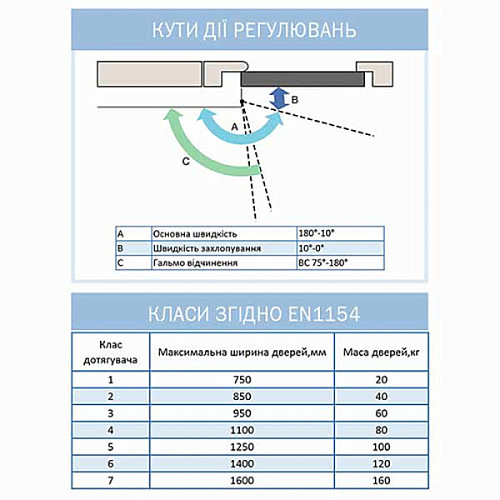 Доводчик RYOBI D-1200T BC SLD HO с фиксацией до 40кг Черный - Фото №8