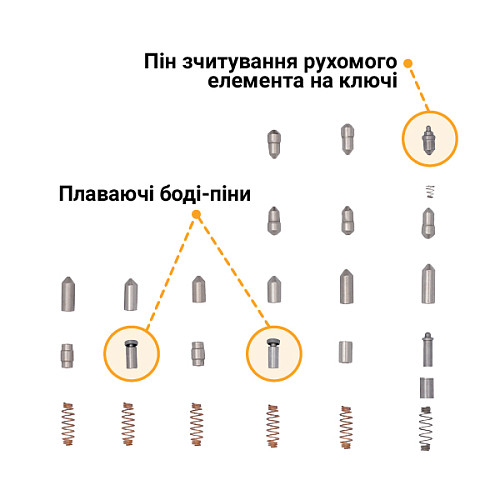 Цилиндр CISA AP4 S 90 (40*50) никель матовый - Фото №6