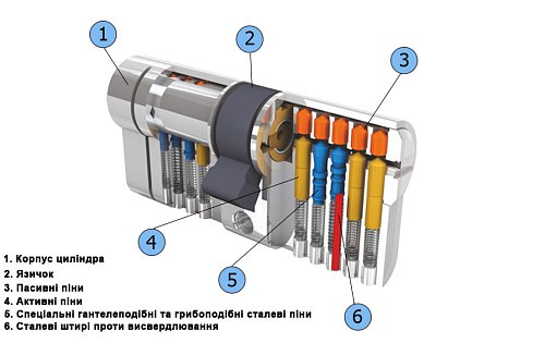 Цилиндр TITAN K55 85 (30*55) никель сатин - Фото №7