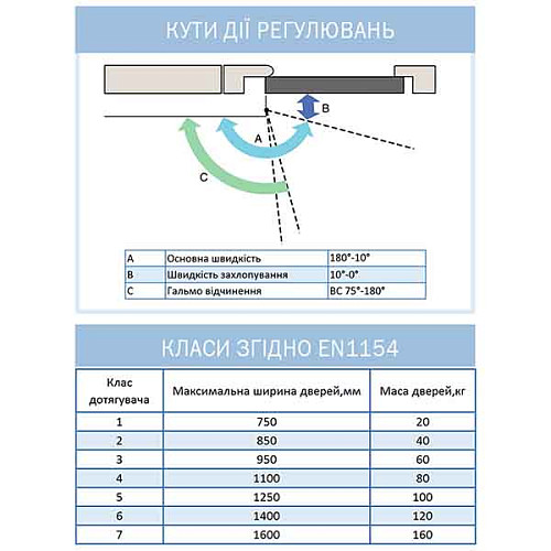 Дотягувач RYOBI D-2005V BC UNIV до 100кг FIRE Коричневий - Фото №10