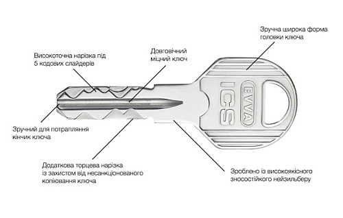 Циліндр EVVA ICS 72T (36*36T) нікель сатин - Фото №6