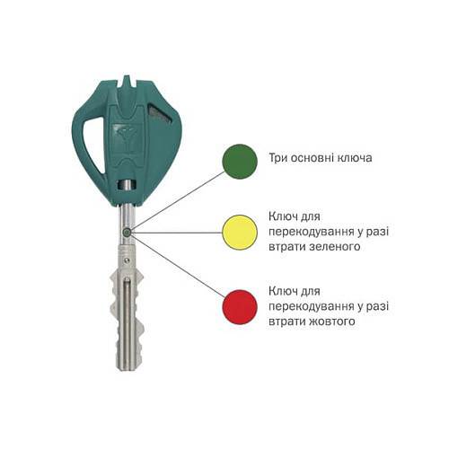 Механизм замка MUL-T-LOCK Omega Exagon VIP / 3in1 (BS55мм) хром полированный - Фото №5