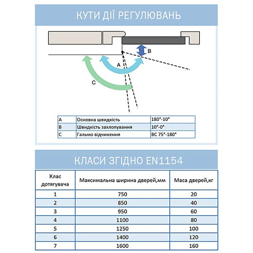 Доводчик RYOBI 9903 STD до 60кг Бронза Металлик - Фото №9