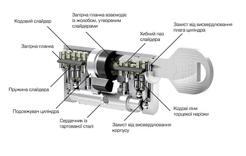 Циліндр EVVA ICS 72T (36*36T) нікель сатин - Фото №5