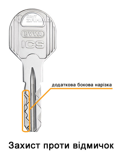 EVVA ICS нарізка ключа